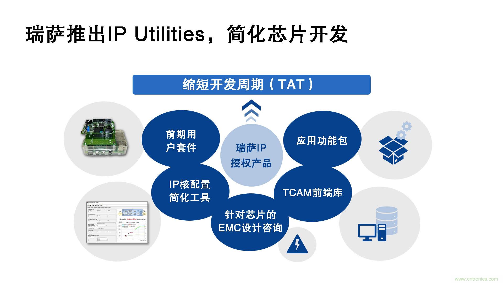 瑞薩電子推出IP Utilities，強化IP授權(quán)業(yè)務(wù)，助力芯片開發(fā)