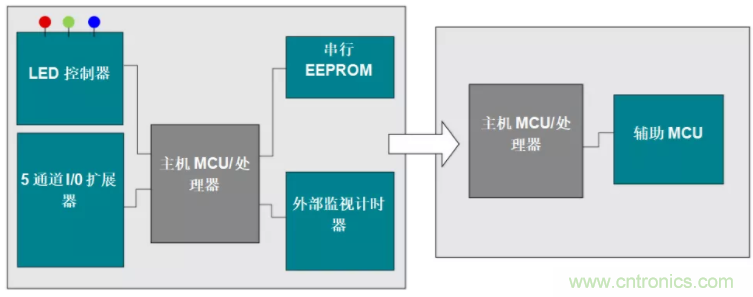 優(yōu)化電路板設(shè)計(jì)？看集成多種功能的通用MSP430 MCU如何實(shí)現(xiàn)！