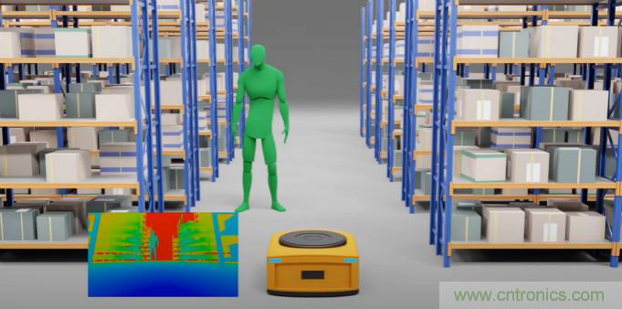 高性能標準CMOS傳感器應用于3D視覺、感測和度量