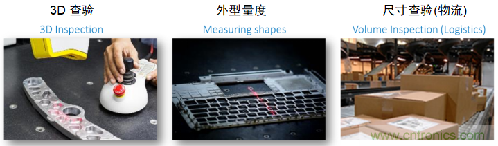 高性能標準CMOS傳感器應用于3D視覺、感測和度量