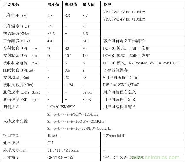 利爾達，讓LoRa更簡單