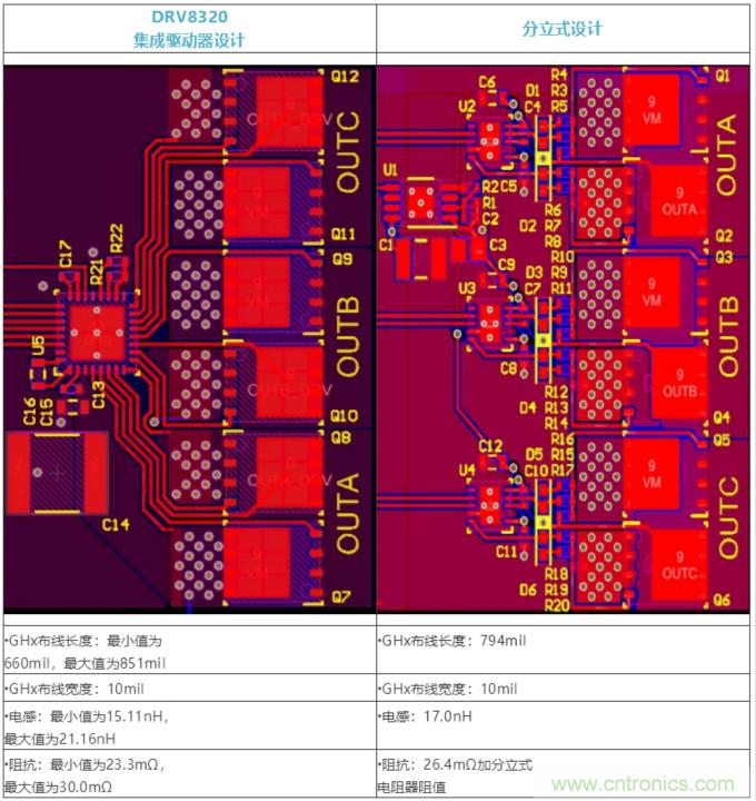 集成式 VS 分立式半橋驅動器，答案一目了然！