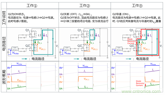 什么是雙脈沖測試？