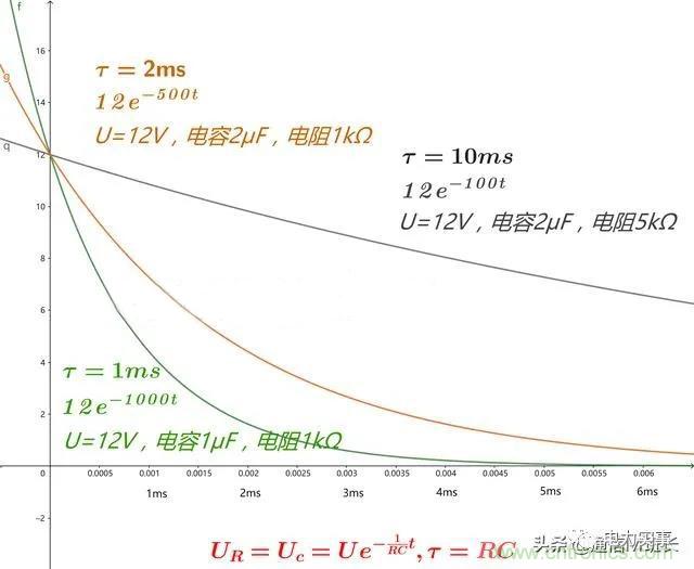 如何選擇單相橋式整流濾波電路中的電容電阻？