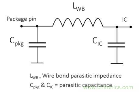 Teledyne e2v 的數(shù)據(jù)轉(zhuǎn)換器可直接訪問 Ka 波段，并突破數(shù)字信號(hào)處理的極限