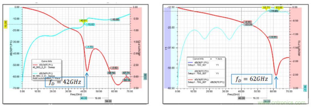 Teledyne e2v 的數(shù)據(jù)轉(zhuǎn)換器可直接訪問 Ka 波段，并突破數(shù)字信號(hào)處理的極限