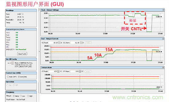 電源管理總線 (PMBus)—到底有什么價(jià)值？