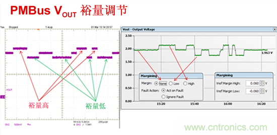 電源管理總線 (PMBus)—到底有什么價(jià)值？
