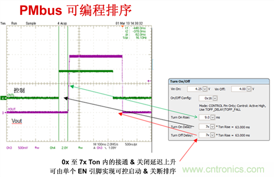 電源管理總線 (PMBus)—到底有什么價(jià)值？