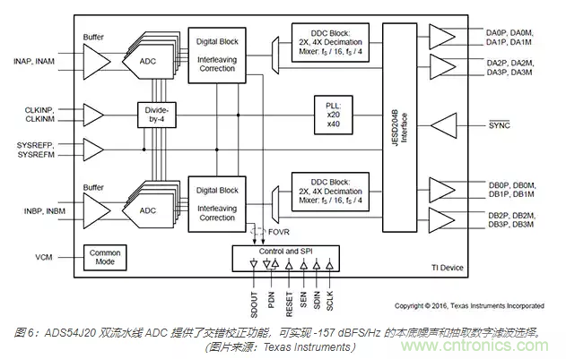如何使用流水線 ADC？