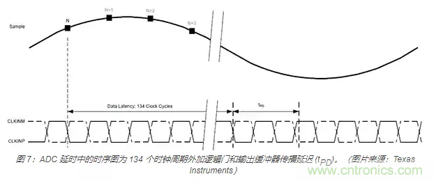 如何使用流水線 ADC？