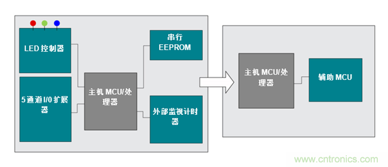 如何讓通用微控制器MSP430™集成多種功能來(lái)簡(jiǎn)化設(shè)計(jì)？