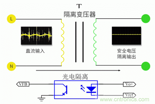 電源模塊到底是不是電源呢？