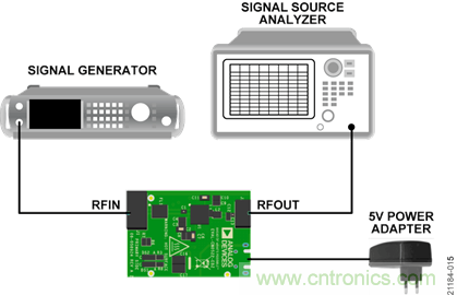 USB供電、915MHz ISM無線電頻段、具有過溫管理功能的1W功率放大器