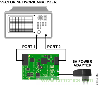 USB供電、915MHz ISM無線電頻段、具有過溫管理功能的1W功率放大器