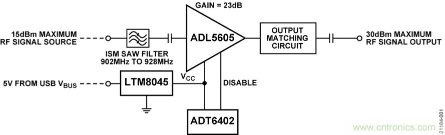USB供電、915MHz ISM無線電頻段、具有過溫管理功能的1W功率放大器