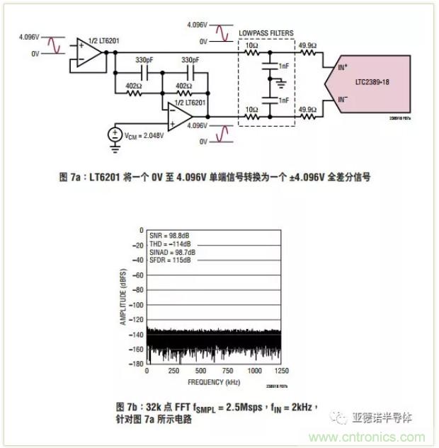 在評(píng)估高分辨率 ADC 時(shí)，這個(gè)步驟很重要！
