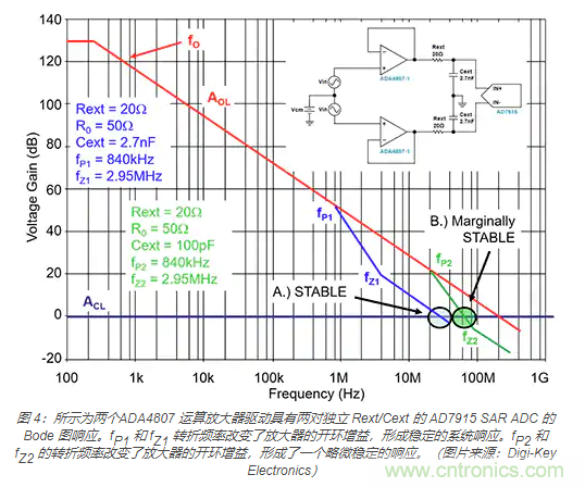 如何處理 SAR ADC 輸入驅(qū)動難題？