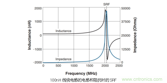 究竟啥是射頻電感？