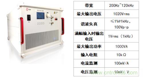 水聲功率放大器如何應(yīng)用在水聲通信方面？