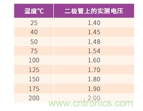 如何有效地檢測(cè)Sic MOSFET？