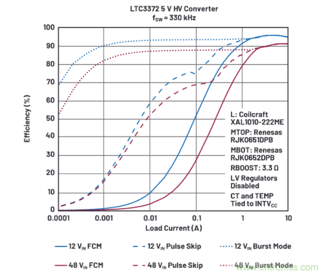 上至60V下至0.8V，這款降壓轉(zhuǎn)換器很“靈活”