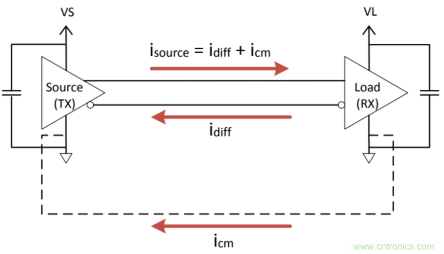 如何在電動(dòng)汽車(chē)設(shè)計(jì)最小化EMI？