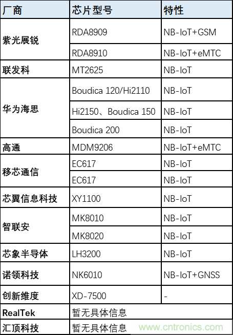 解鎖12億小目標(biāo)之后，移動物聯(lián)網(wǎng)產(chǎn)業(yè)的增速將如何持續(xù)？