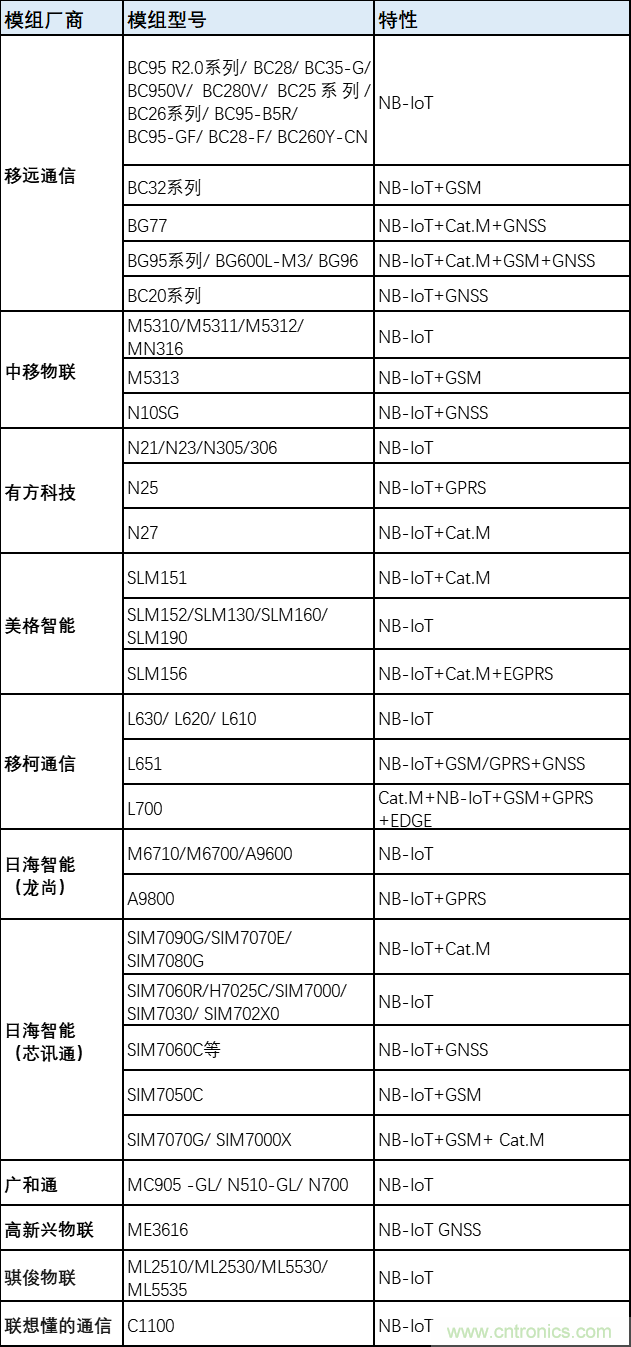 解鎖12億小目標(biāo)之后，移動物聯(lián)網(wǎng)產(chǎn)業(yè)的增速將如何持續(xù)？