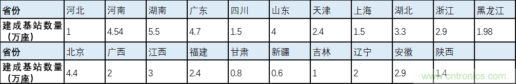 解鎖12億小目標(biāo)之后，移動物聯(lián)網(wǎng)產(chǎn)業(yè)的增速將如何持續(xù)？