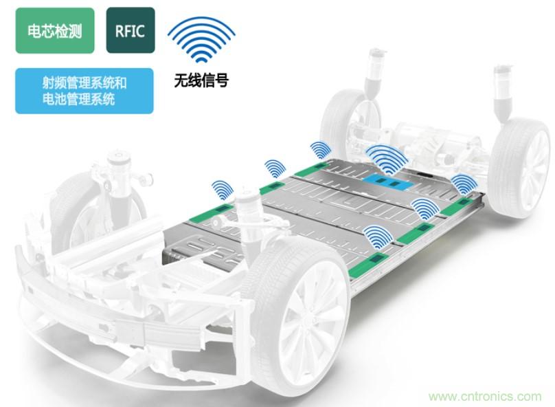 破解電動汽車產(chǎn)業(yè)發(fā)展核心挑戰(zhàn)，電動汽車百人會聯(lián)合ADI與生態(tài)企業(yè)共謀電池全生命周期管理對策