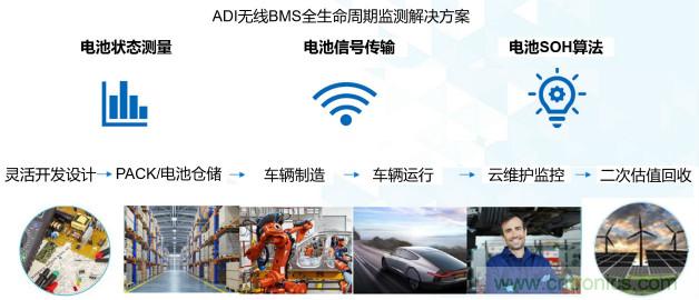 破解電動汽車產(chǎn)業(yè)發(fā)展核心挑戰(zhàn)，電動汽車百人會聯(lián)合ADI與生態(tài)企業(yè)共謀電池全生命周期管理對策