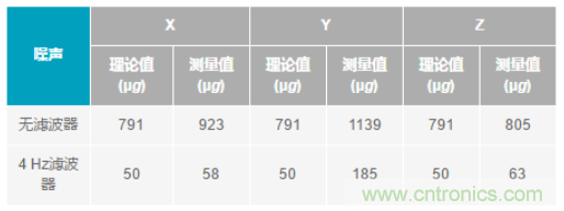 化“壓力”為“動力”，這款加速度計在嚴苛環(huán)境下依舊出色！