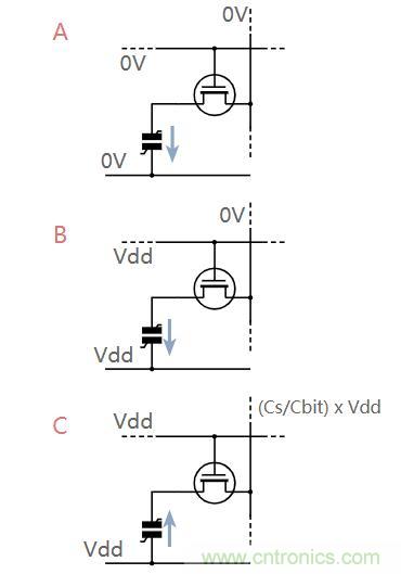 什么是鐵電存儲(chǔ)器？