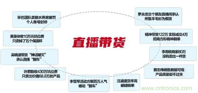 年終盤點(diǎn) | 2020年的新零售打了哪些翻身仗？