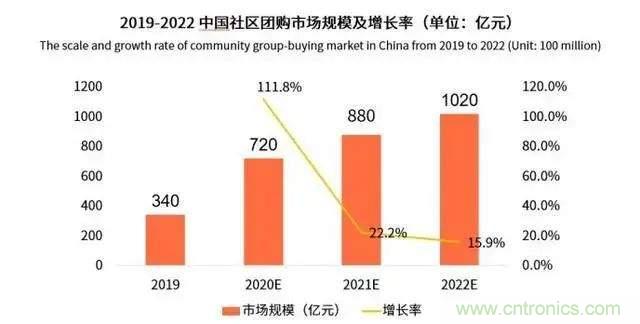 年終盤點(diǎn) | 2020年的新零售打了哪些翻身仗？
