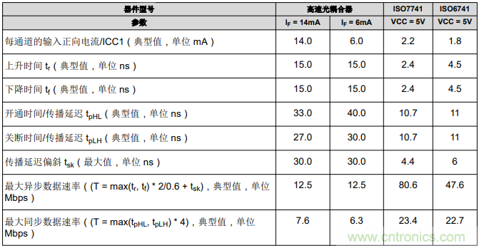 如何采用數(shù)字隔離器替代光耦合器來改善系統(tǒng)性能？