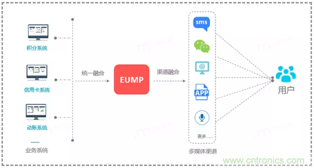 億美軟通實(shí)測(cè)短信一步跳轉(zhuǎn)微信小程序，助力企業(yè)打通導(dǎo)流轉(zhuǎn)化