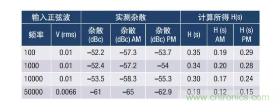 PSMR與PSRR有何不同？