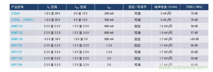 PSMR與PSRR有何不同？