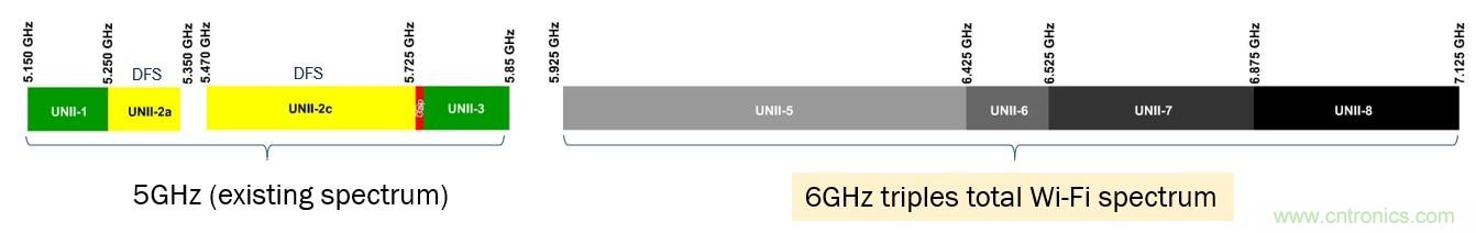 了解無線路由器、網(wǎng)狀網(wǎng)絡(luò)和向Wi-Fi 6的過渡