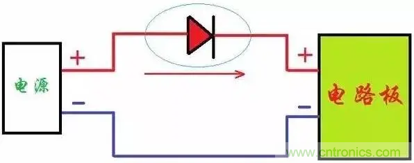 如何解決電源正負(fù)極接反燒板？