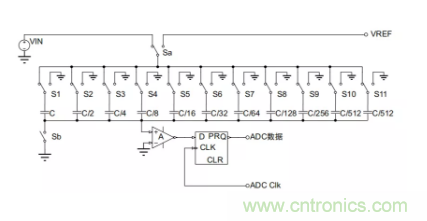 常用ADC的內(nèi)部原理，你了解嗎？
