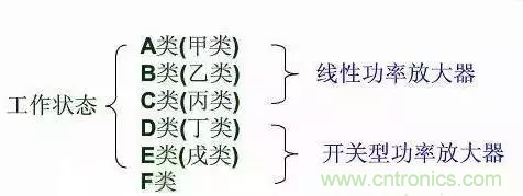 【收藏】太全了！射頻功率放大器的知識你想要的都有