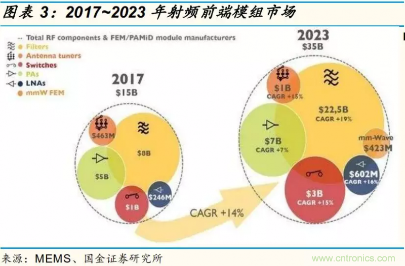 【收藏】太全了！射頻功率放大器的知識你想要的都有