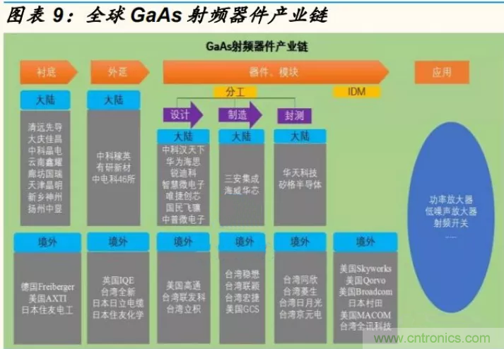 【收藏】太全了！射頻功率放大器的知識你想要的都有