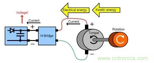 什么樣的電源能將能量從電機反饋回機械系統(tǒng)？