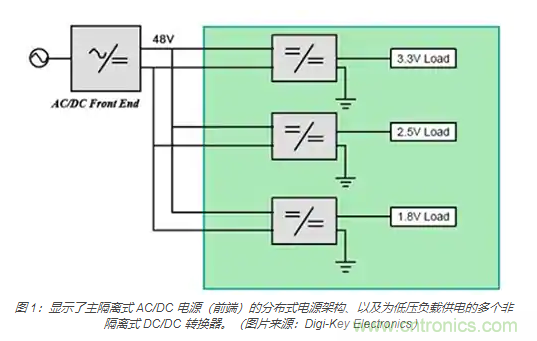 為何同步降壓式 DC/DC 轉(zhuǎn)換器能最大限度地提高降壓轉(zhuǎn)換效率？