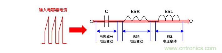 輸入電容器選型要著眼于紋波電流、ESR、ESL