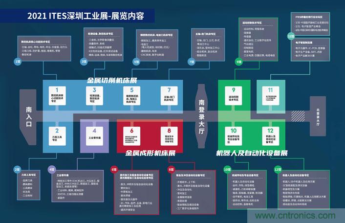 三月ITES開(kāi)講啦！5場(chǎng)行業(yè)千人會(huì)，50+技術(shù)論壇火爆全場(chǎng)！
